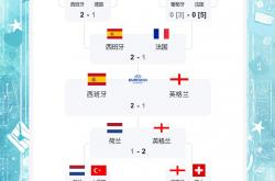 三亿体育体育网页版-德国击败荷兰，提前锁定欧洲杯席位