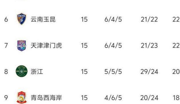 三亿体育体育网站-竞争激烈的中超积分榜，球队实力对比