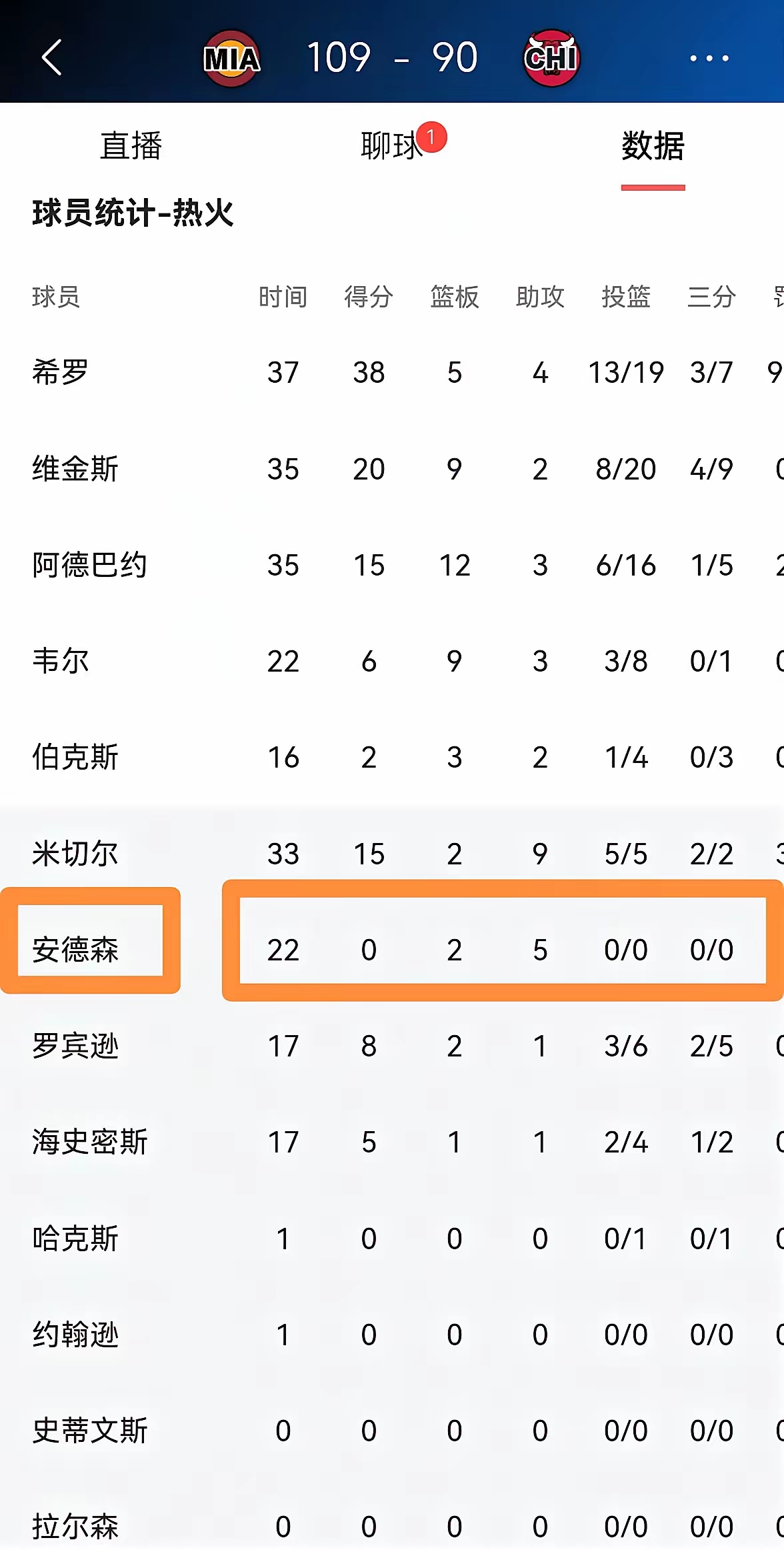 关于热火总经理证实球队将进行人员调整，球员送出交易的信息