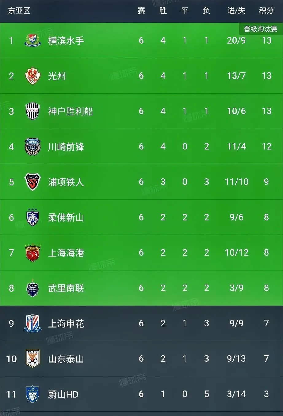 上港客场逼平申花，稳居中超积分前列的简单介绍