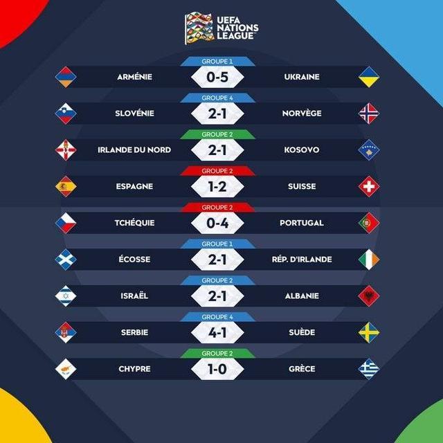 苏格兰2-1取胜塞尔维亚,提升小组排名的简单介绍 苏格兰2-1取胜塞尔维亚,提升小组排名的简单介绍