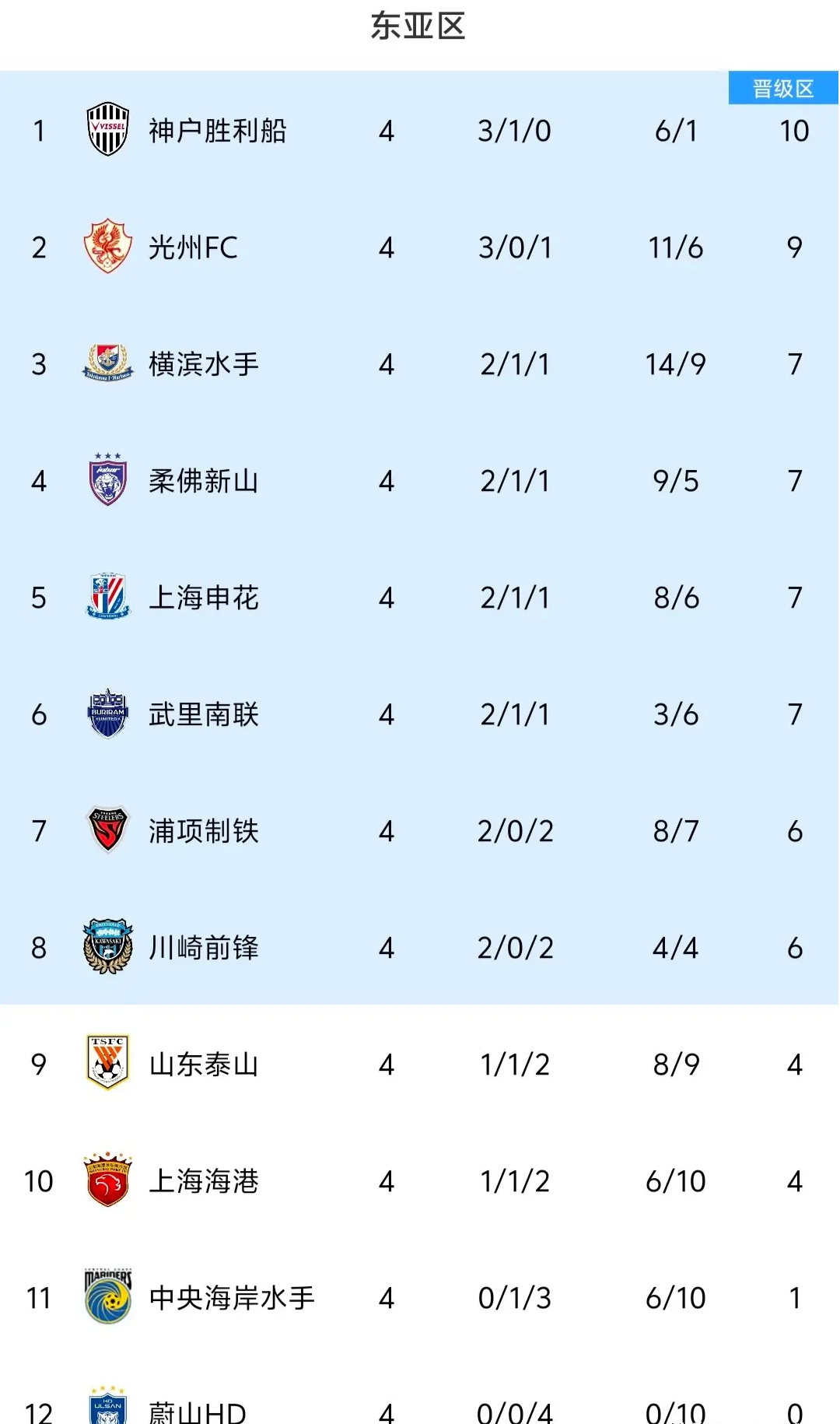 包含精彩对决！中超两队战平，保持不败纪录的词条