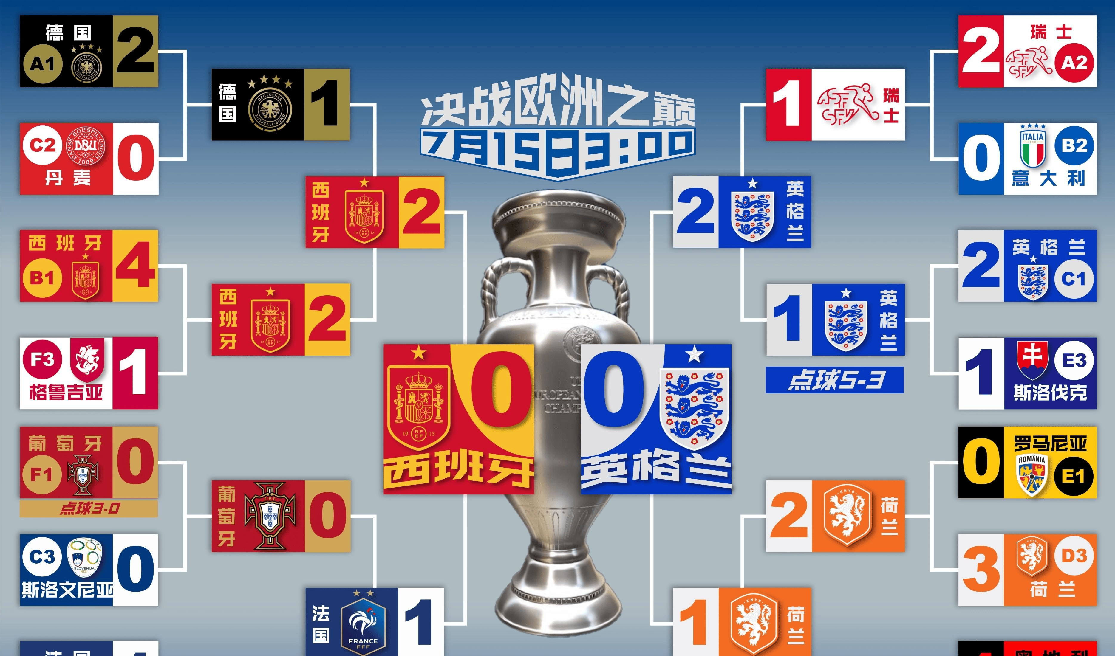 包含英格兰战胜德国,晋级欧预赛半决赛的词条 包含英格兰战胜德国,晋级欧预赛半决赛的词条